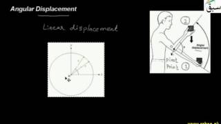 Angular Displacement