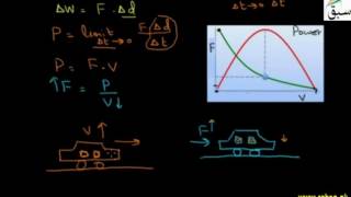 Power and velocity