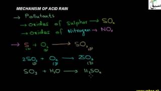 Mechanism of Acid Rain