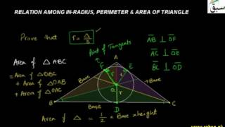 Relation Among In-Radius, Perimeter & Area of Triangle