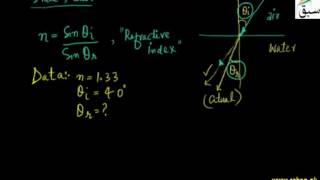 Problem 1-Laws of Refraction
