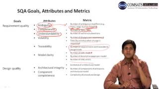 Software Engineerng in Urdu Hindi Lecture 29