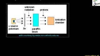 2-More on Nuclear Reactions