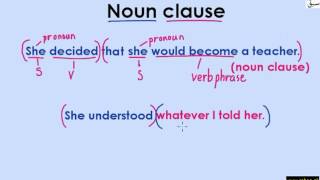 Noun Clause (explanation with examples)