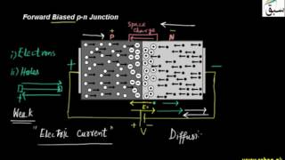 Forward Biased p-n Junction