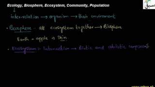 Ecology, Community, Population, Ecosystems , Biosphere