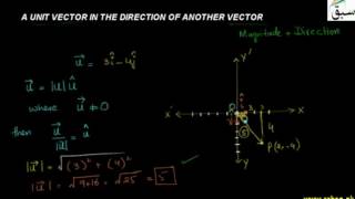 A Unit Vector in the Direction of Another Vector