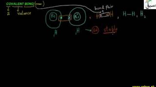 Covalent Bond