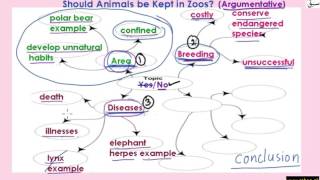 Argumentative Essay Sample-Part-2 (writing of essay)