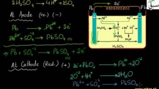 Discharging of Lead Battery