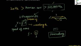 Ultrasounds and its Applications