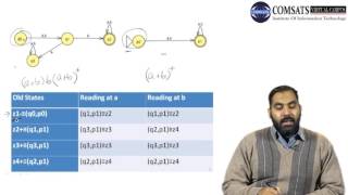 Kleene Theorem in Automata | Urdu/Hindi  CSC312 LECTURE 10