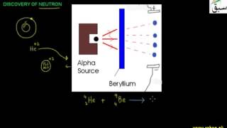 Discovery of Neutron