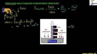 Pressure and Standard Atmospheric Pressure