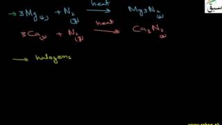 Chemical Properties of Magnesium and Calcium