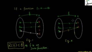 Problem-Onto Function