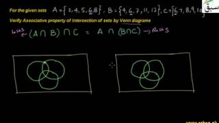 Problem 1: Intersection Associativity for Overlapping Sets