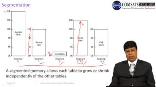 Operating system Lecture in Hindi Urdu LECTURE 18