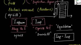 More on Brief Review of p-n Junction and its Characteristics