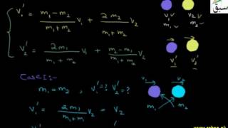 Some Cases of Elastic Collision