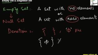 Empty set and Singleton Set