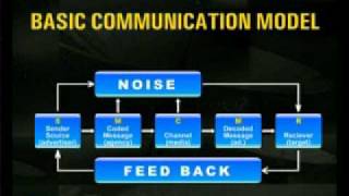 MKT621_Lecture14
