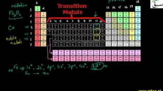 Inertness of Noble Metals