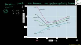 Thermodynamic Properties of Covalent Hydrides (continued)