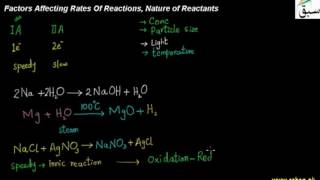 Factors Affecting Rates Of Reactions, Nature of Reactants
