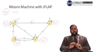 JFLAP in Theory  Automata | Urdu/Hindi  CSC312 LECTURE 14