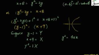 Parabola with Vertex not at Origin