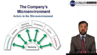 Fundamentals of Marketing MGT210 LECTURE 05