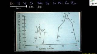 Binding Energies of Transition Elements