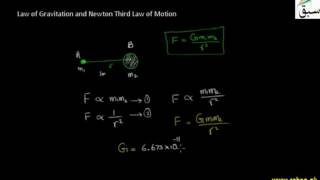 Law of Gravitation and Newton Third Law of Motion