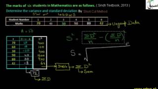 Problem 1: Calculation of Variance by Short Cut Method