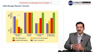 Introduction to Management in Urdu Hindi MGT101 LECTURE 02