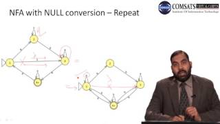 Null with  NFA in Theory  Automata | Urdu/Hindi  CSC312 LECTURE 13