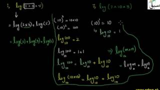 Problem 1: Product Law of Logarithm