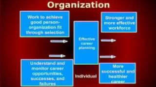 MGT501_Lecture25