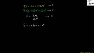 Fitting a Parabola or second Degree Curve