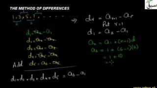 The Method of Differences