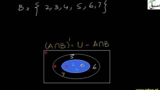 Complement of Intersection for Set & its Subset