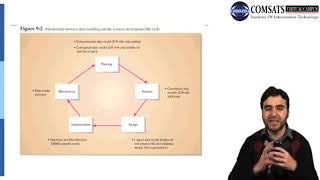 Business System Development  Lecture in Hindi Urdu CSC581 LECTURE 13