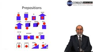 Functional English in Hindi Urdu HUM104 LECTURE 06