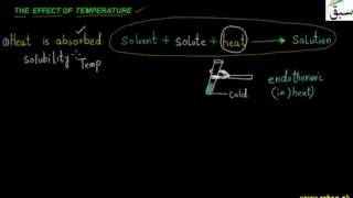 The Effect of Temperature