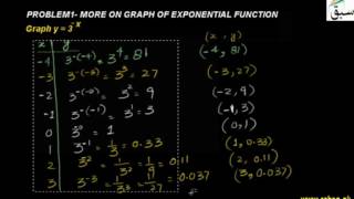 Problem1-More on Graph of Exponential Function