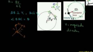 Centripetal Forces