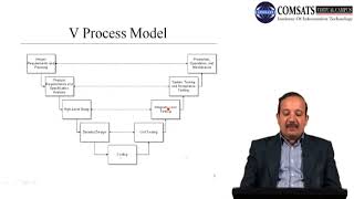 Software Project Management in Hindi Urdu  LECTURE 12