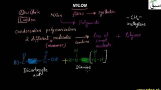 Nylon