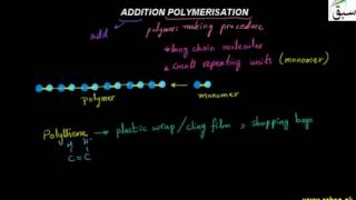 Addition Polymerisation